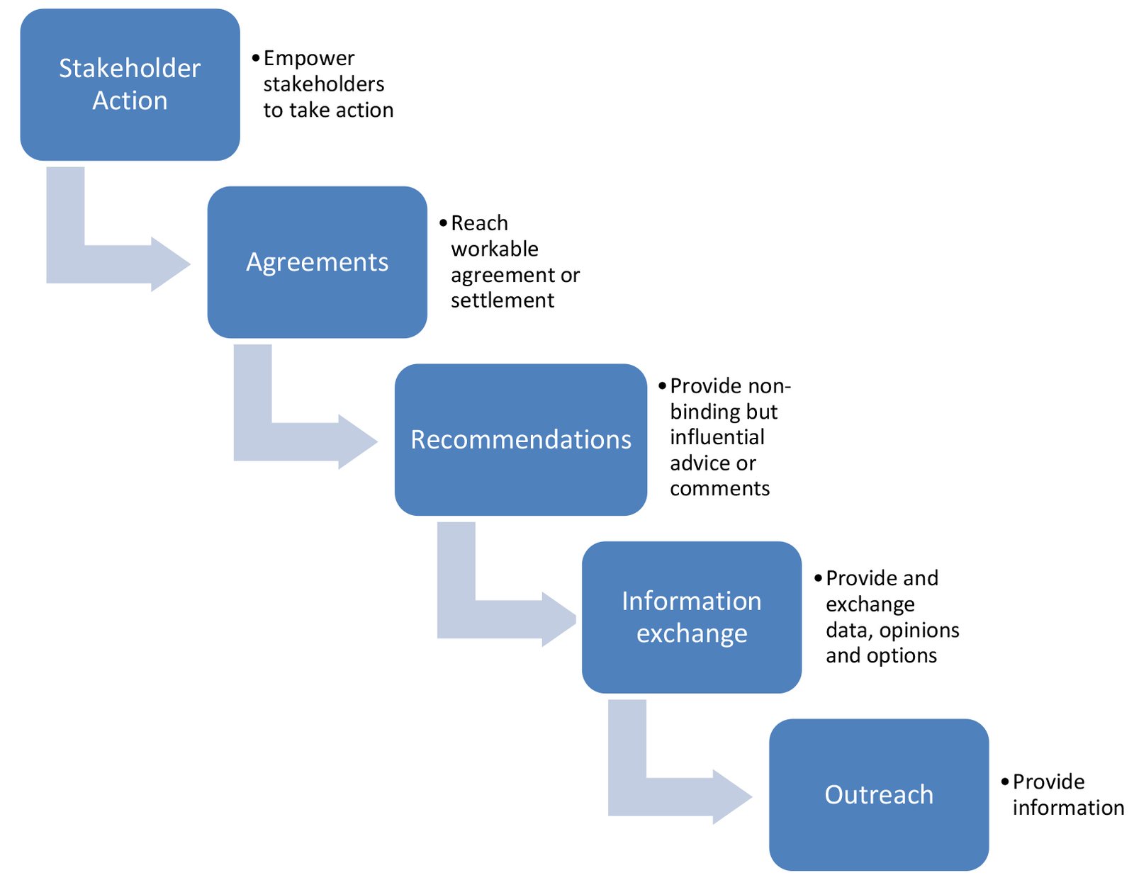 researchopenworld.com