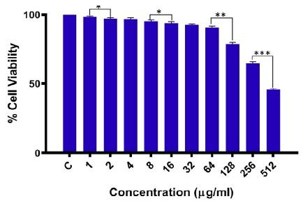 fig 9